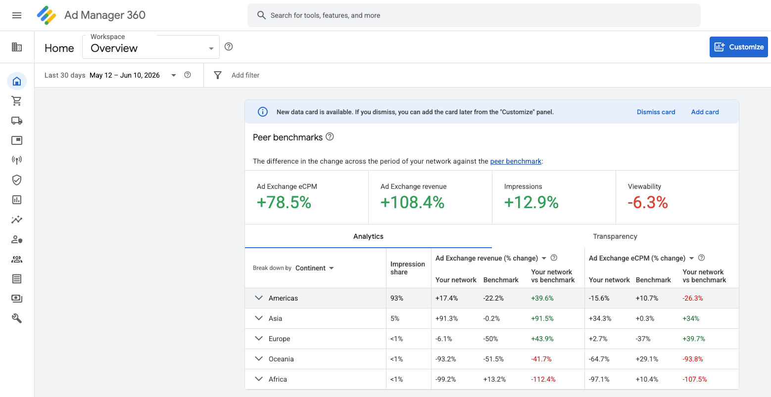 O que é o Google Ad Manager (GAM) e como funciona